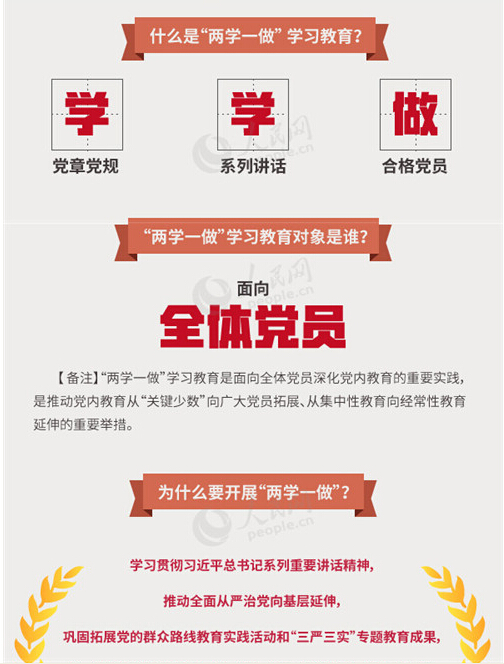 圖解：面向全體黨員開展的“兩學(xué)一做”究竟是什么？