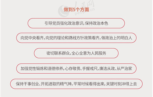 圖解：面向全體黨員開展的“兩學(xué)一做”究竟是什么？