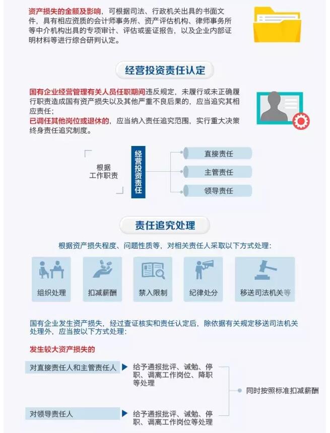 國(guó)務(wù)院發(fā)文：國(guó)企經(jīng)營(yíng)者越權(quán)投標(biāo)、擅變合同、超進(jìn)度付款將嚴(yán)重追責(zé)